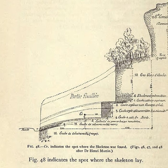 Photo de Le site préhistorique de la Quina à Gardes-le-Pontaroux