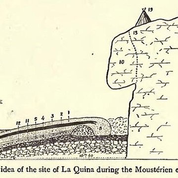 Le site préhistorique de la Quina à Gardes-le-Pontaroux