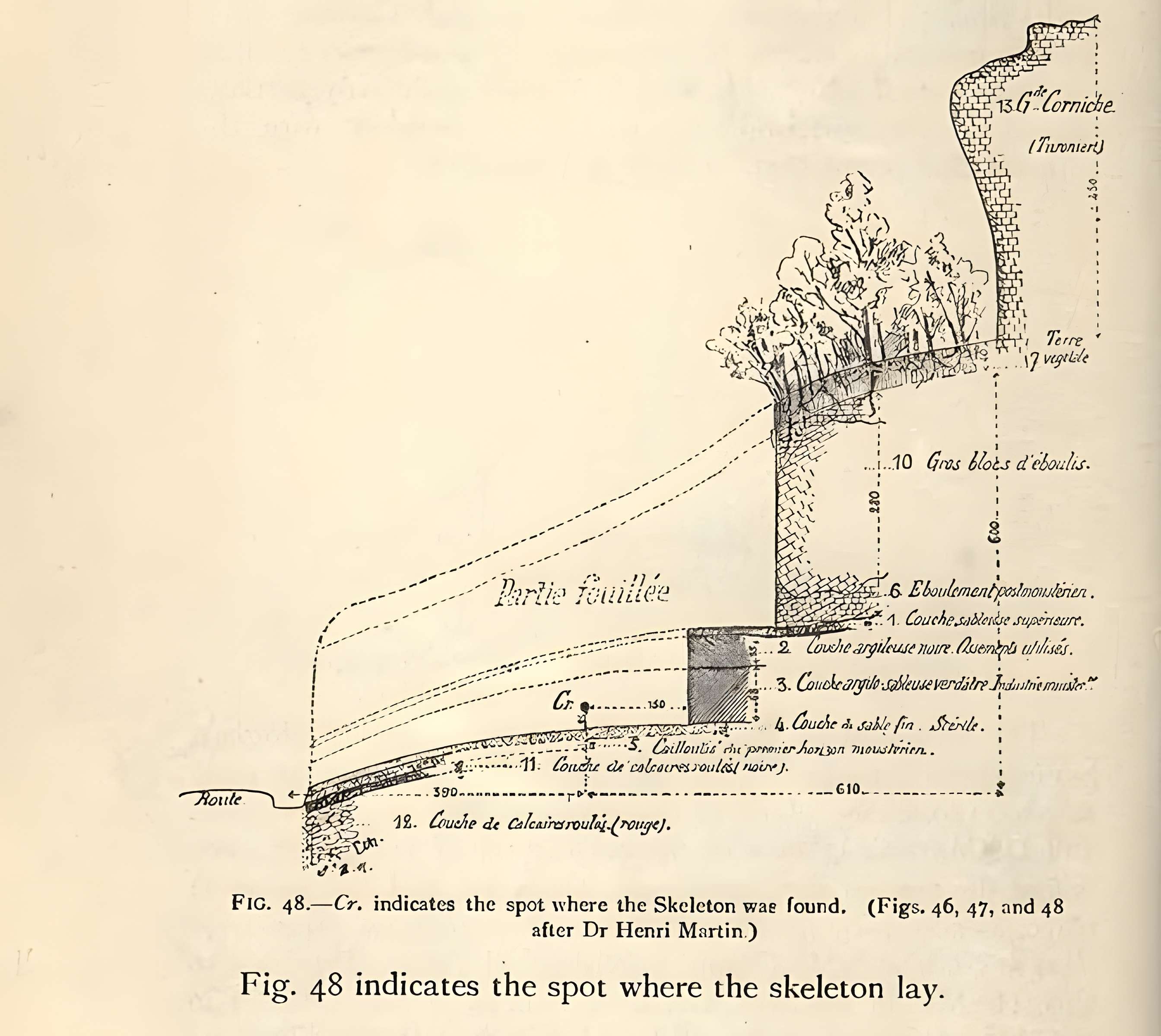 Le site préhistorique de la Quina à Gardes-le-Pontaroux