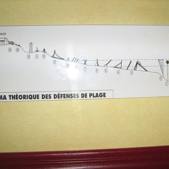 Photo de Poste de direction de tir de Riva-Bella