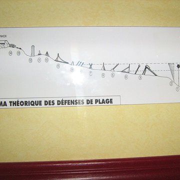 Poste de direction de tir de Riva-Bella