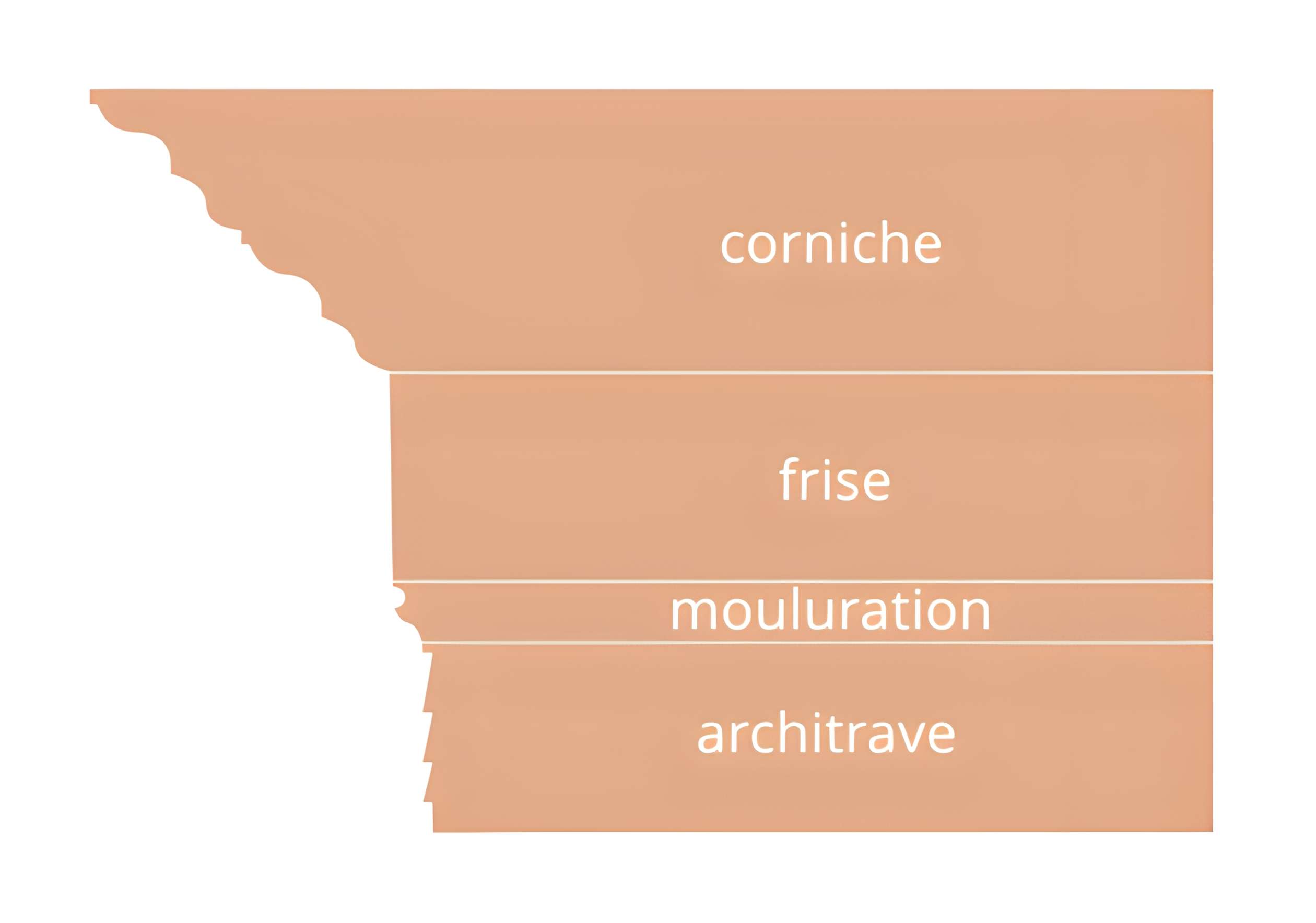 Temple de Diane à Aix-les-Bains