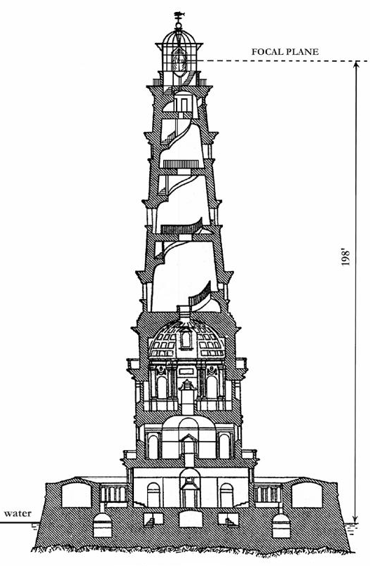 Le phare de Cordouan est le plus ancien phare de France encore en activité (dessin en coupe datant de 1911)